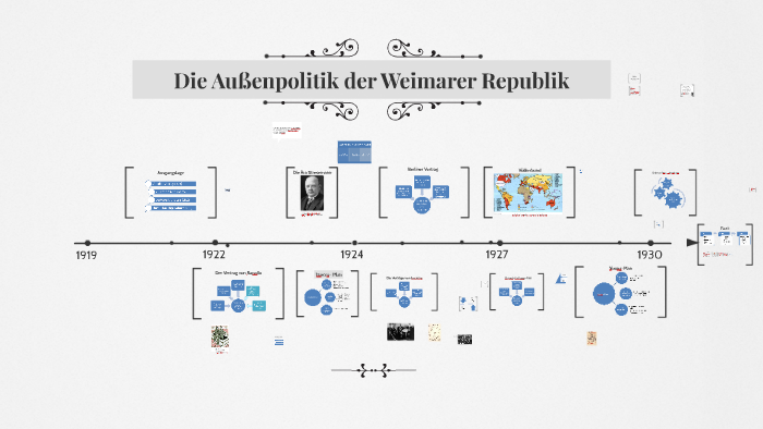 Weimarer Republik Zeitstrahl