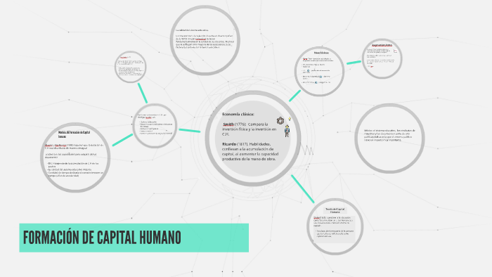 FORMACIÓN DE CAPITAL HUMANO Y CALIDAD DOCENTE by lilo hdz on Prezi