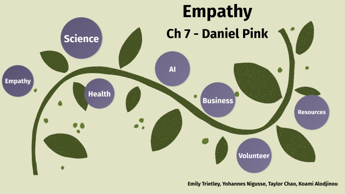 Empathy by Emily Trietley on Prezi