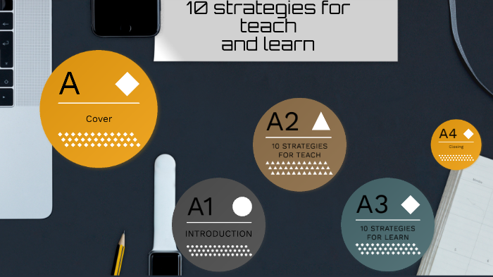10 learning strategies and 10 teaching strategies by Beatriz Morales on ...