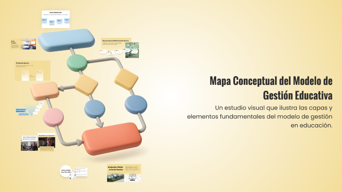 Mapa Conceptual del Modelo de Gestión Educativa by Narciza Moreno on Prezi