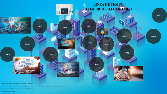 LINEA DE TIEMPO:COMERCIO ELECTRONICO by jeraldine goez on Prezi
