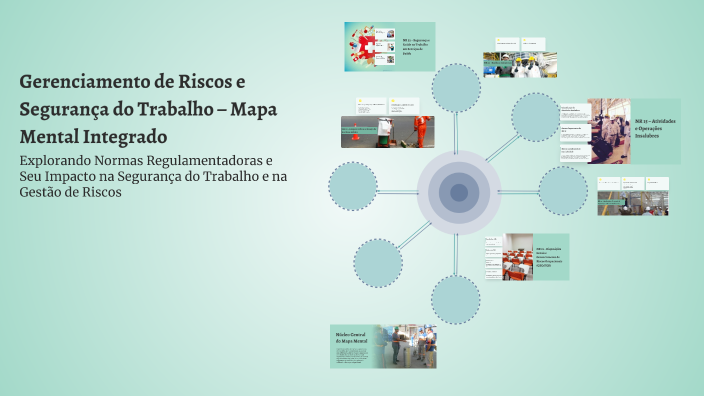 Gerenciamento de Riscos e Segurança do Trabalho – Mapa Mental Integrado ...