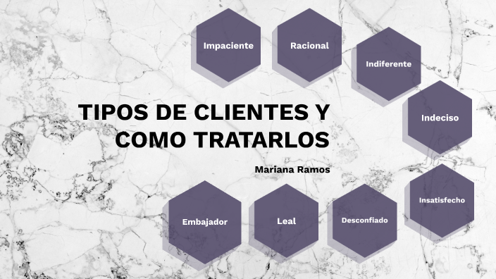 Tipos De Clientes Y Como Tratarlos By Mariana Ramos On Prezi 6428