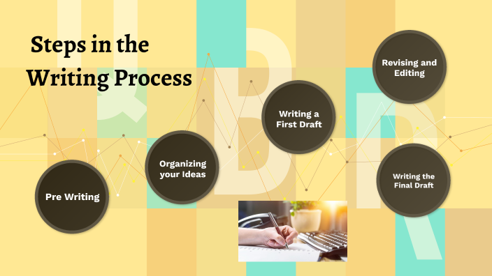 Writing Process by Daniela Jimenez on Prezi