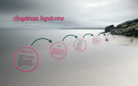 Angelman Syndrome By Maggie Fishero On Prezi