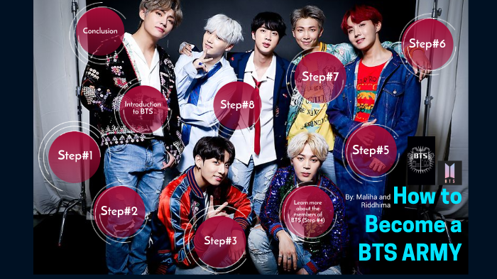 How to become a BTS ARMY by Mithila Ali on Prezi
