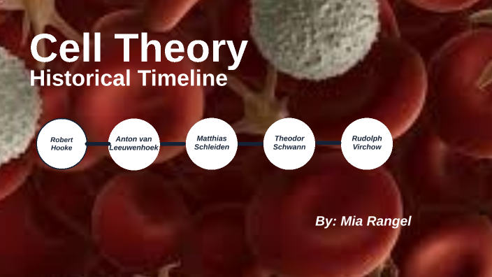 Cell Theory Historical Timeline by Mia Rangel on Prezi