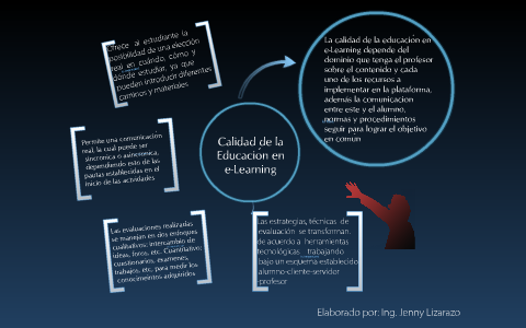 Calidad de la Educación en el e-Learning by JENNY LIZARAZO on Prezi