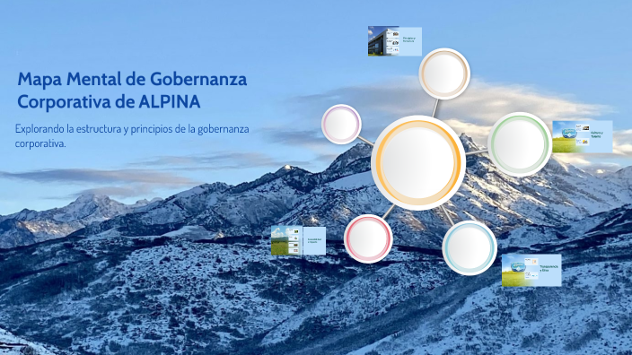 Mapa Mental de una Gobernanza Corporativa by FERNANDO BELTRAN on Prezi