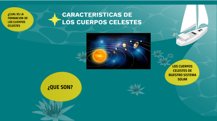 Características de los cuerpos celestes by Estefany Morillo on Prezi