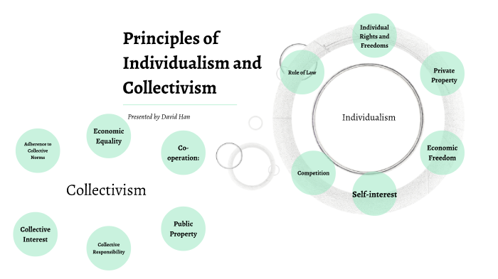 Principles of Individualism and Collectivism by David Han on Prezi