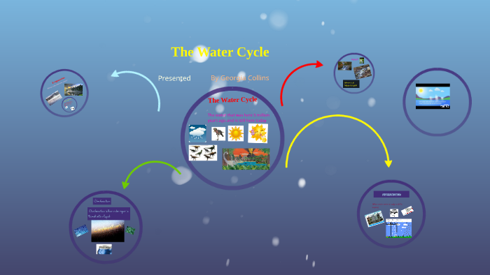 The Water Cycle by Not That Good on Prezi