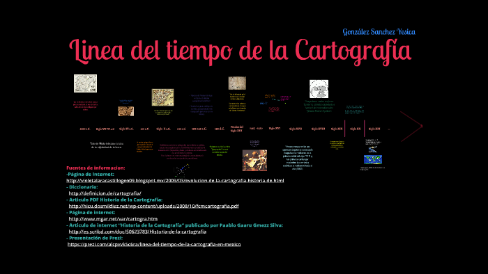 LINEA DEL TIEMPO DE LA CARTOGRAFIA by Yesica Gonzalez Sanchez on Prezi