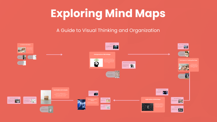 Exploring Mind Maps by Gregory Thomas on Prezi
