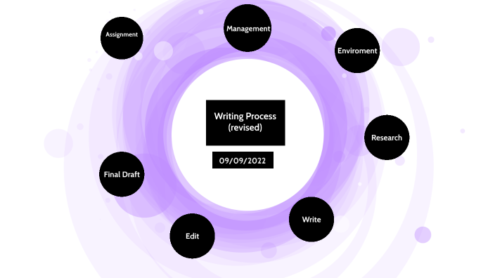 Writing Process by Jasmin Alamos on Prezi