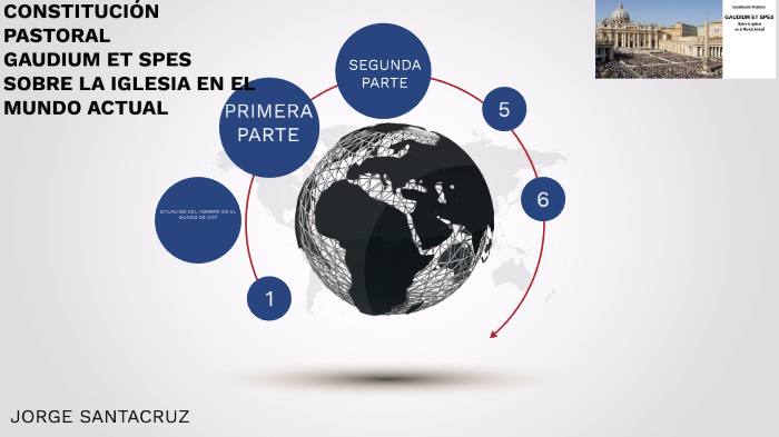 CONSTITUCIÓN PASTORAL GAUDIUM ET SPES SOBRE LA IGLESIA EN EL MUNDO ACTUAL  by jorge santacruz