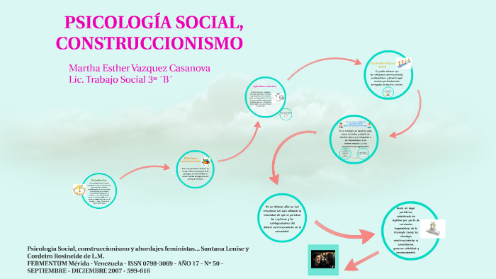 Psicologia social construccionista