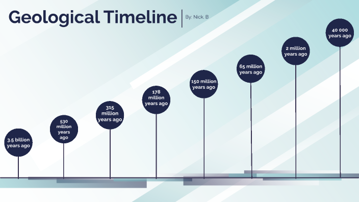 Geo timeline Project by Nicholas Blum on Prezi