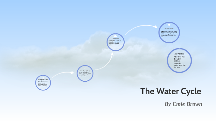 The Water Cycle by Emie Brown on Prezi
