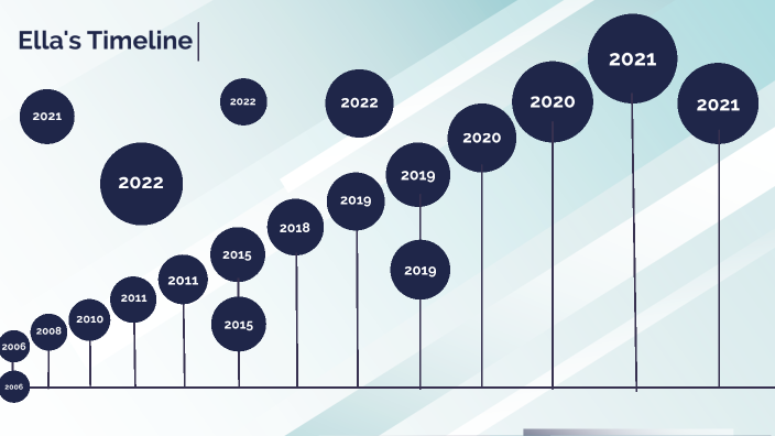 Ella Evermon's Timeline by Ella Evermon on Prezi