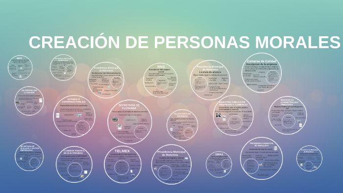 Creacion De Personas Morales By Priscila Chapoy On Prezi 0563