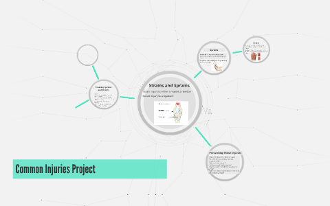 Common Injuries Project by Paula Gonzalez on Prezi