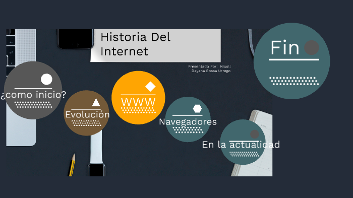 Historia del Internet by Nicoll Dayana Bossa Urrego on Prezi