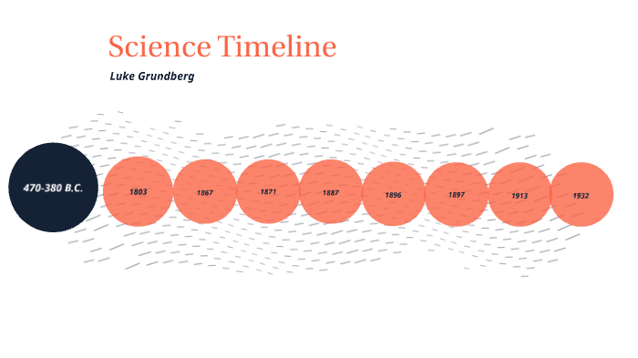 Science Timeline by Luke Grundberg on Prezi