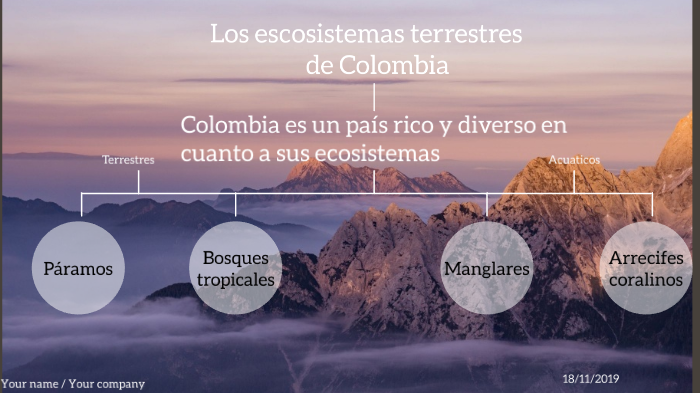Los Ecosistemas de Colombia by Samuel Valderrama on Prezi
