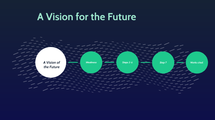 Leadership Roadmap By Keaton Moss On Prezi