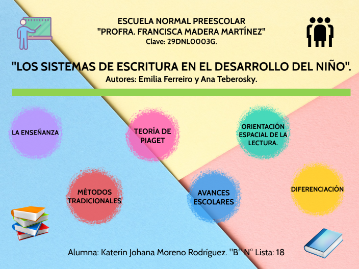 LOS SISTEMAS DE ESCRITURA EN EL DESARROLLO DEL NIÑO by Katerin Johana