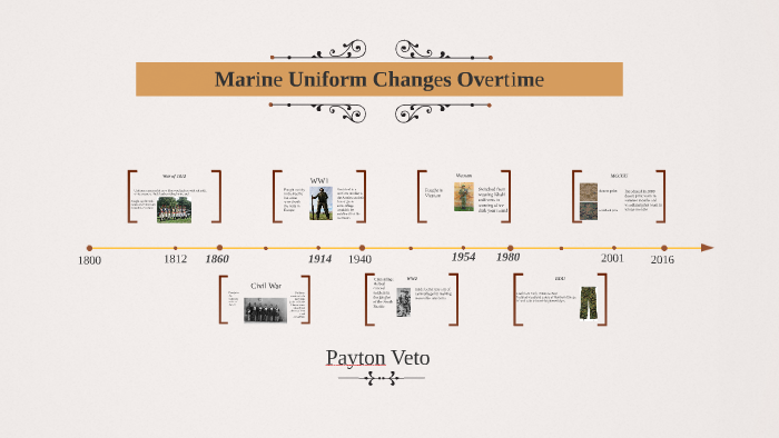 U.S. Marine Uniform Changes through Time by Payton Veto on Prezi