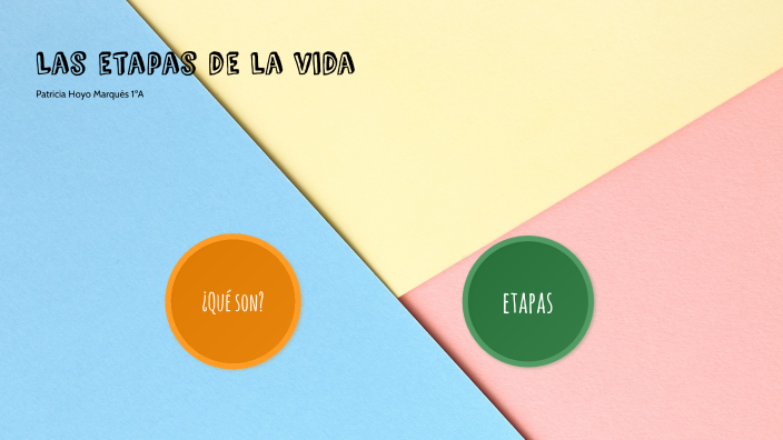 Las etapas de la vida by Patricia Hoyo on Prezi