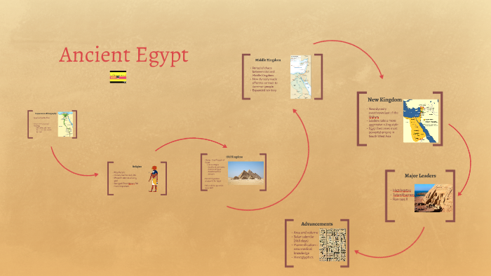 Ancient Egypt by Elizabeth McDowell on Prezi