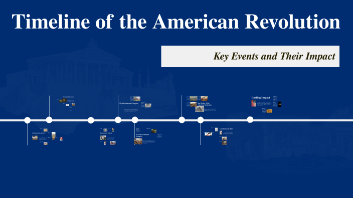 Timeline of the American Revolution by Brian Lemus on Prezi
