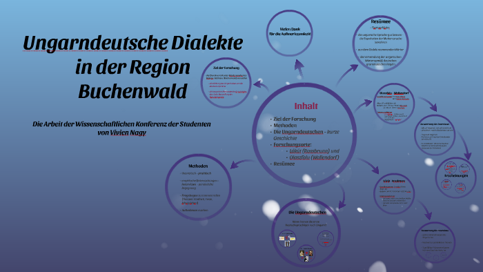 Ungarndeutsche Dialekte in der Region Buchenwald by Vivien Nagy on Prezi