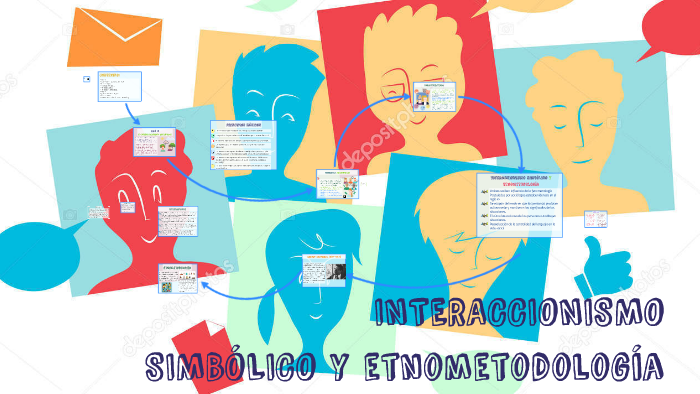 INTERACCIONISMO SIMBOLICO By Daniela Bautista On Prezi