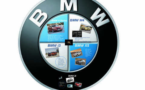 BMW presentation by Jasmine Shah on Prezi