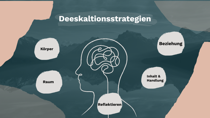 Deeskalationsstrategien By Jannic Weis On Prezi