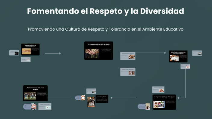 Fomentando el Respeto y la Diversidad by guillermo alejandro ibañez ...