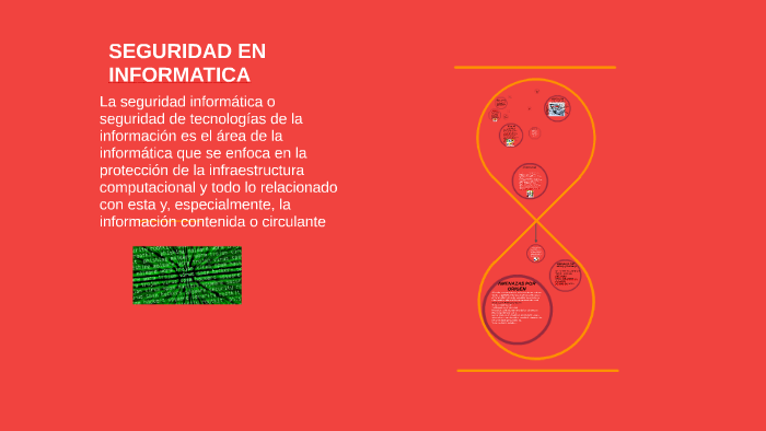 Seguridad informática by IVAN GARCIA ARROYO on Prezi