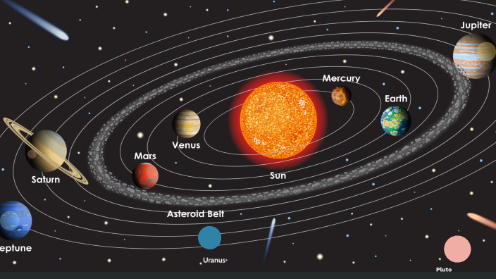 Sistema Solare by Benedetta R. Venzi on Prezi