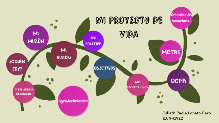 MI PROYECTO DE VIDA by Julieth Paola Lobato Caro on Prezi