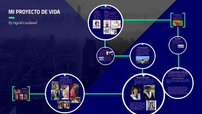 MI PROYECTO DE VIDA by Ingrid Candamil on Prezi