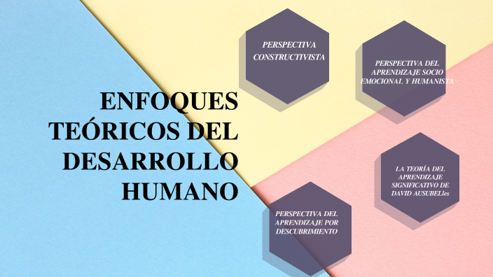 ENFOQUES TEÓRICOS DEL DESARROLLO HUMANO by CAROLINE MICHEL BARBOTO LOZANO