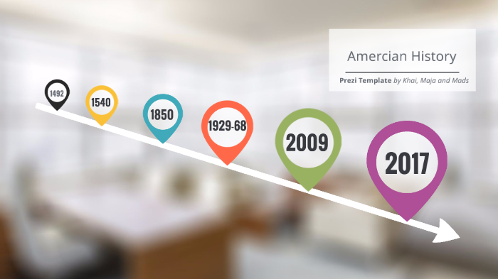American History by Mads Nielsen on Prezi