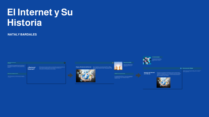 Historia del Internet by Nataly Bardales on Prezi