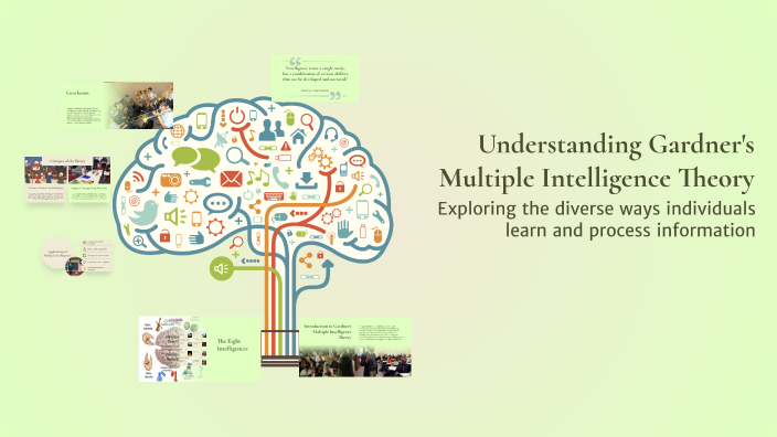 Understanding Gardner's Multiple Intelligence Theory by Amber Geller on ...