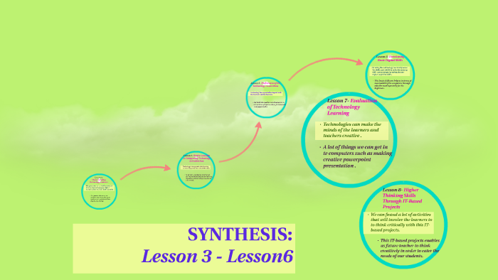 SYNTHESIS: Lesson 3-Lesson6 by ena bestis